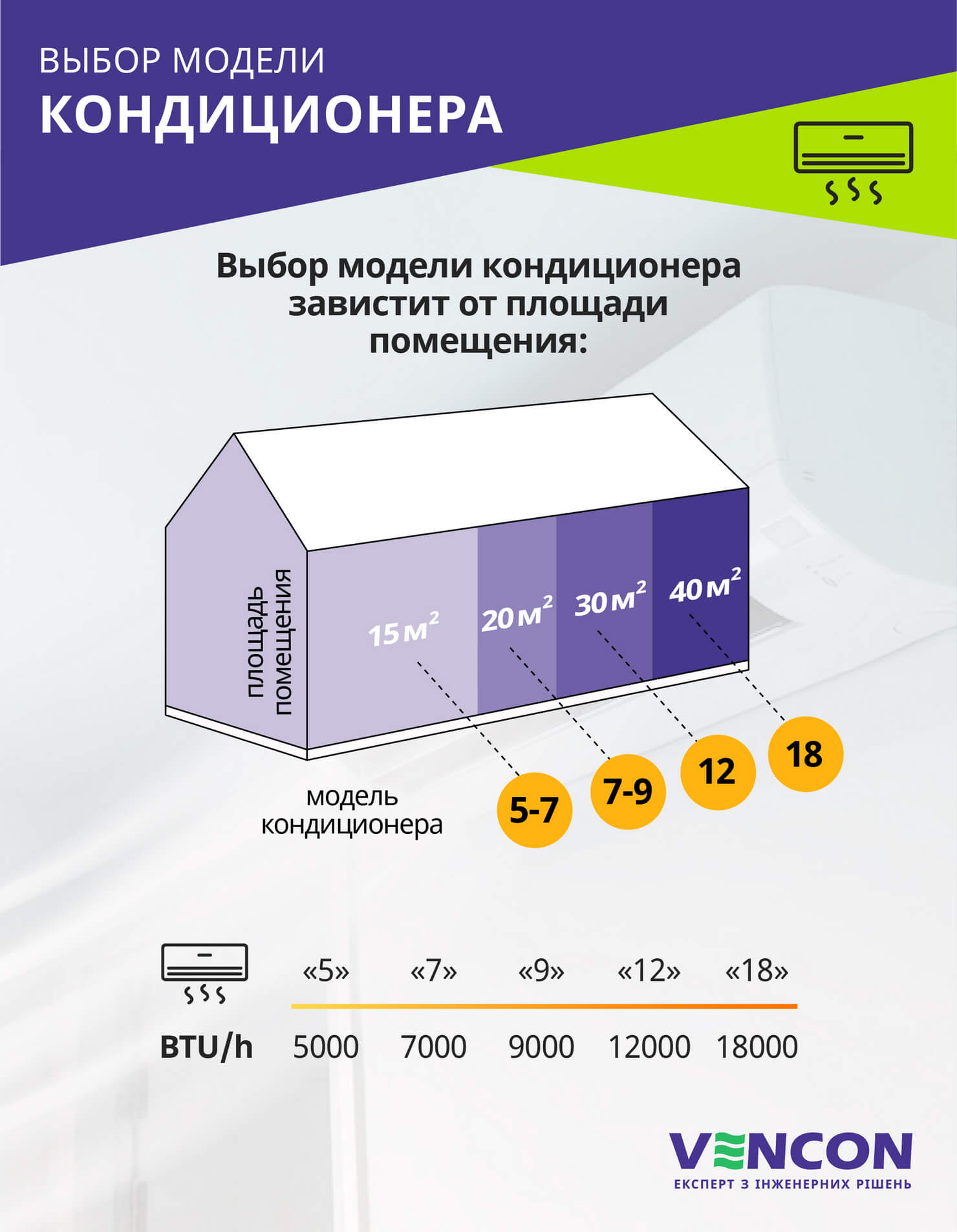 Подбор модели кондиционера
