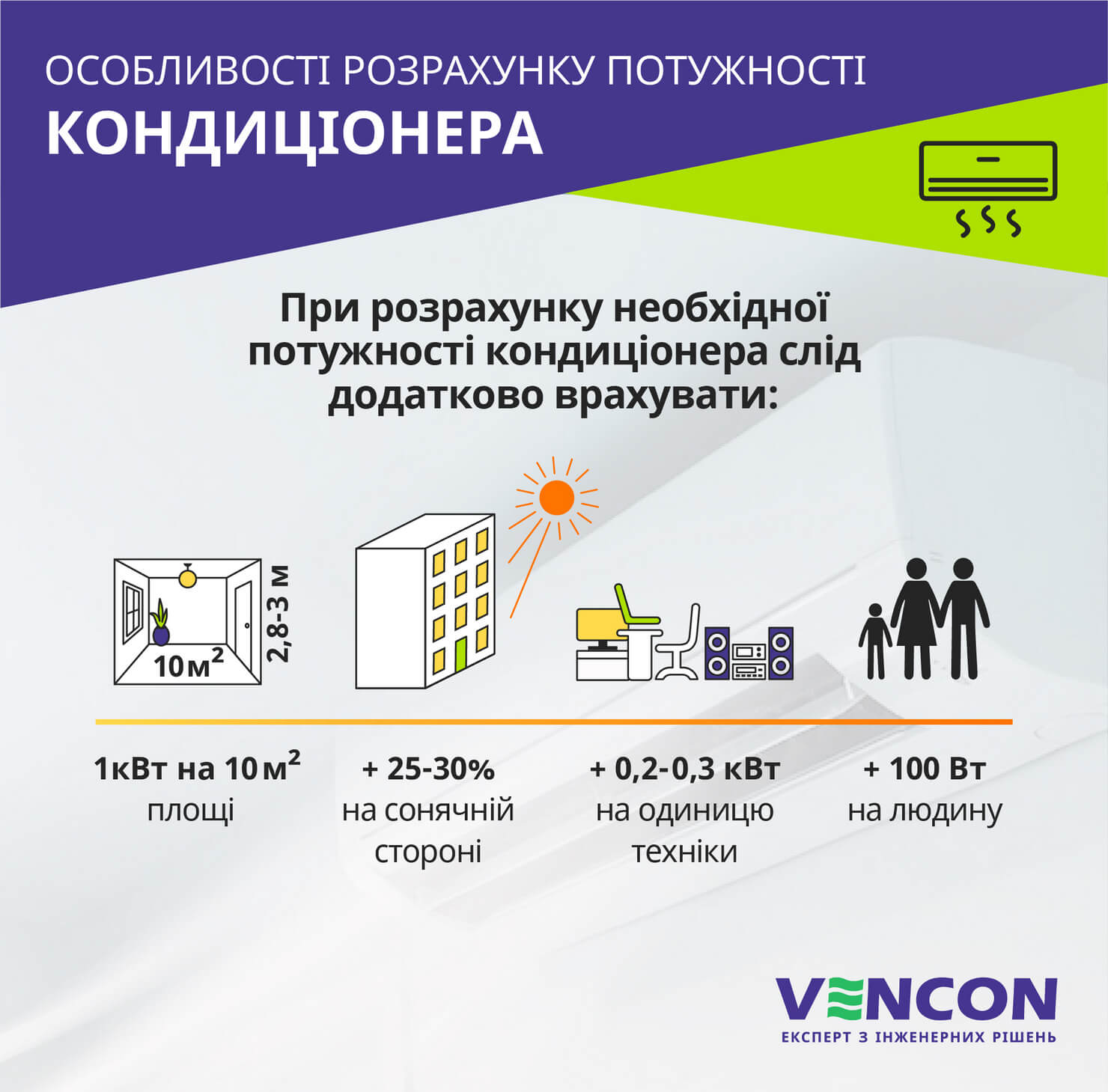 Особливості розрахунку потужності кондиціонера