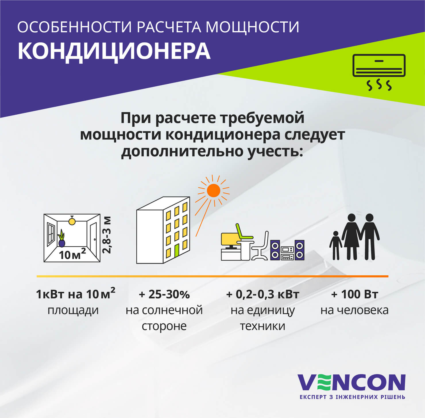 Особенности расчета мощности кондиционера