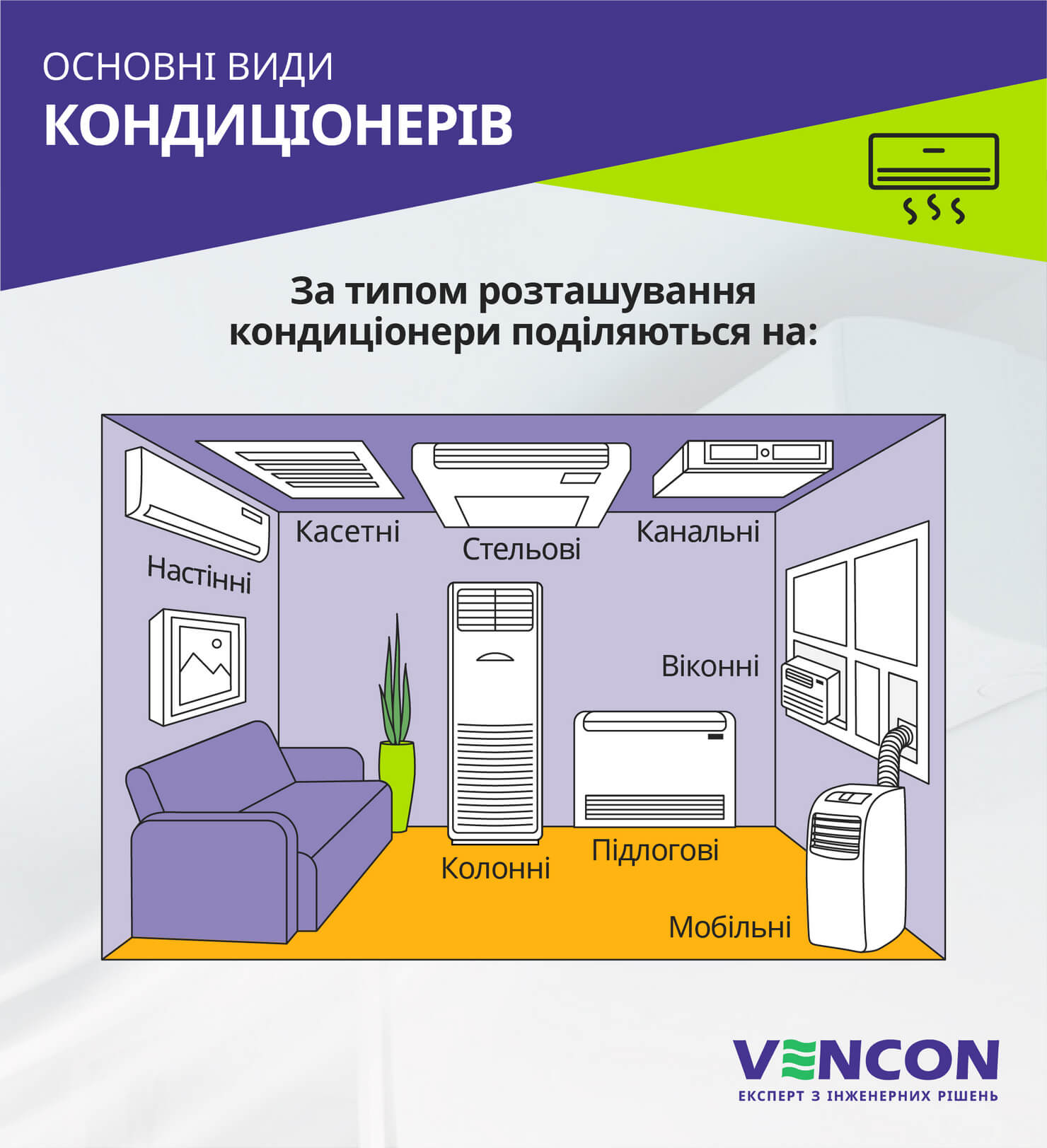 Основні види кондиціонерів