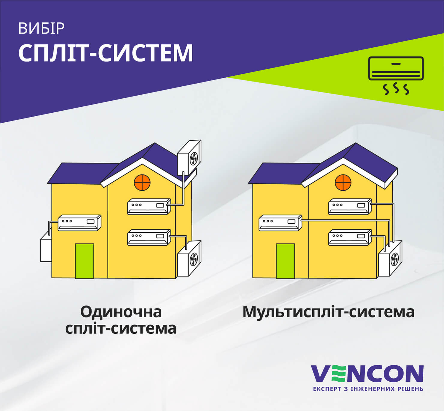 Вибір спліт-систем