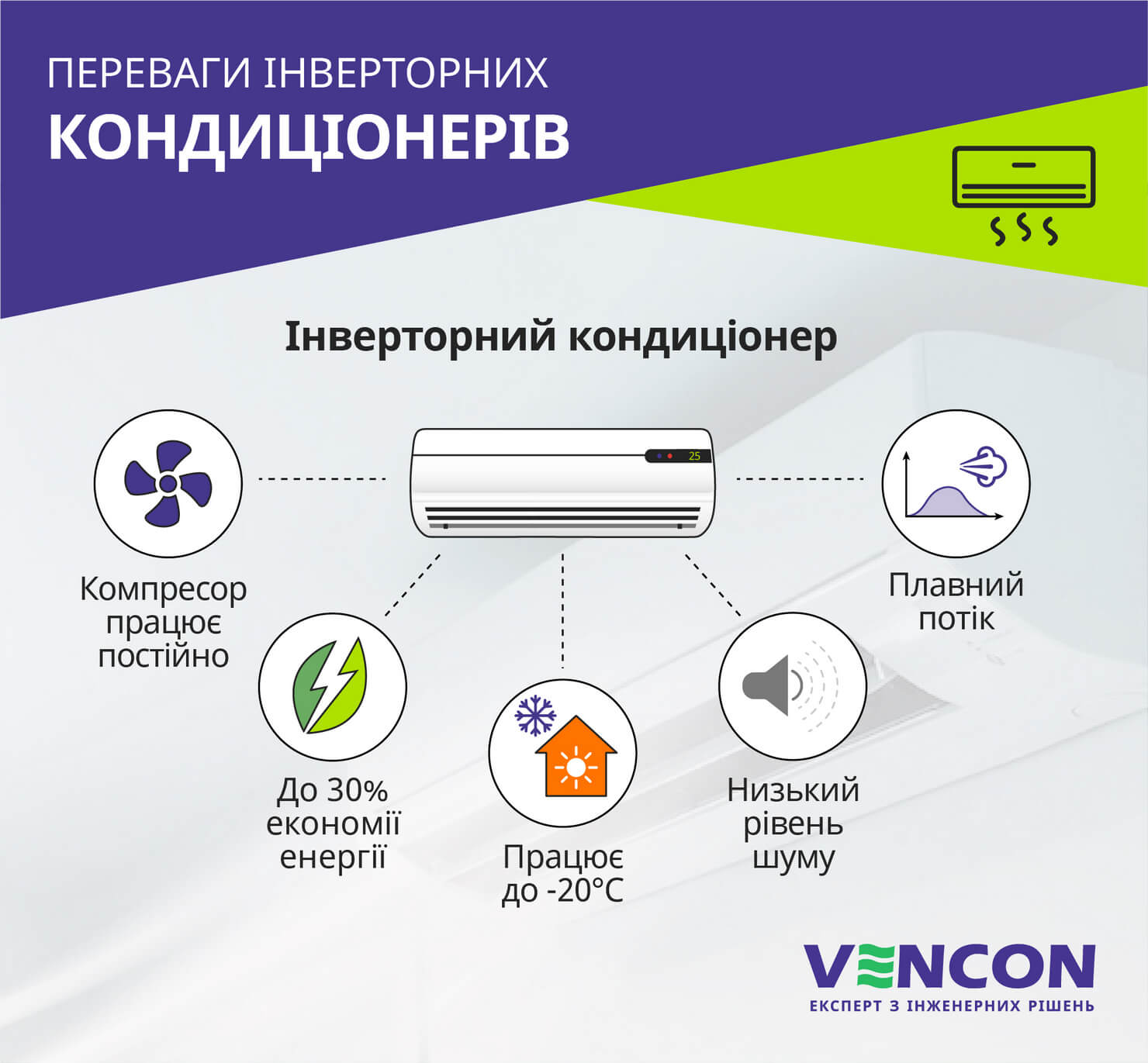 Переваги інверторних кондиціонерів