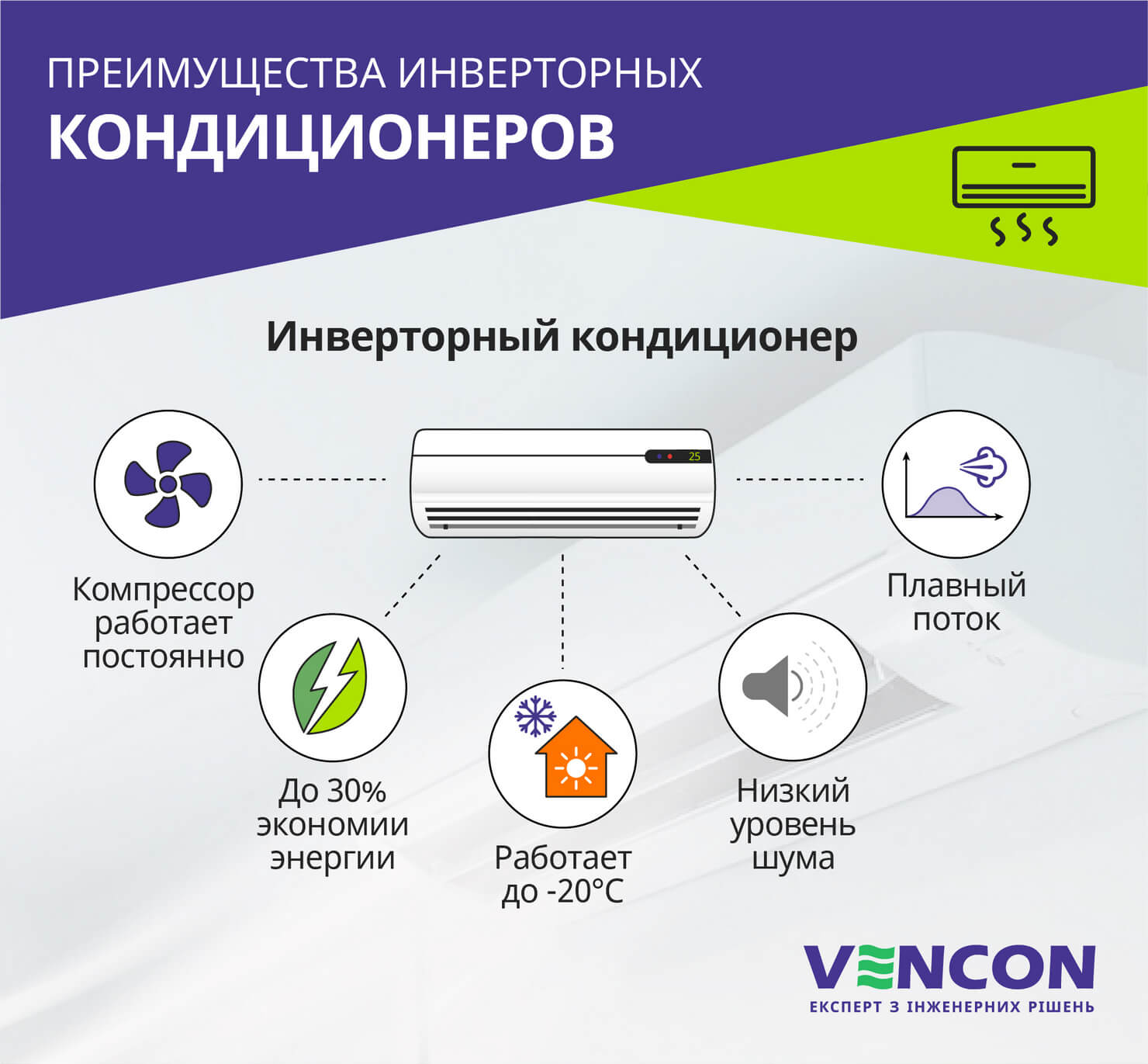 Преимущества инверторных кондиционеров