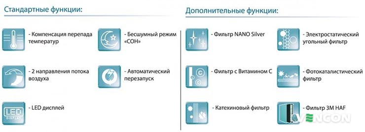 Різноманітність функціоналу кондиціонера