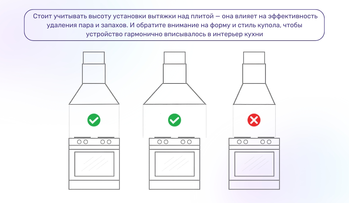 Как правильно подобрать вытяжку по габаритам: что учесть