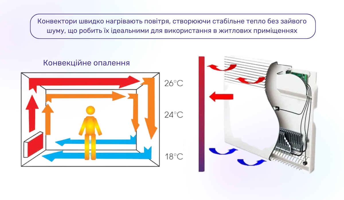 Електричний конвектор: переваги такої системи опалення