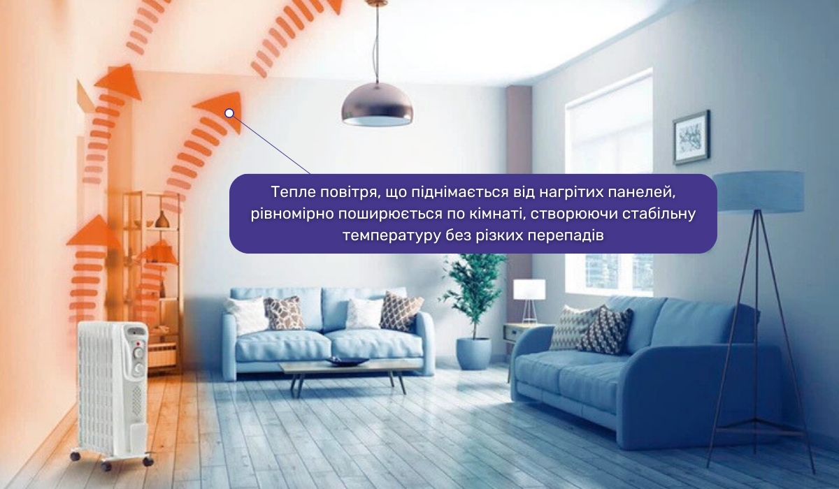 Масляний обігрівач: ефективний спосіб обігріву