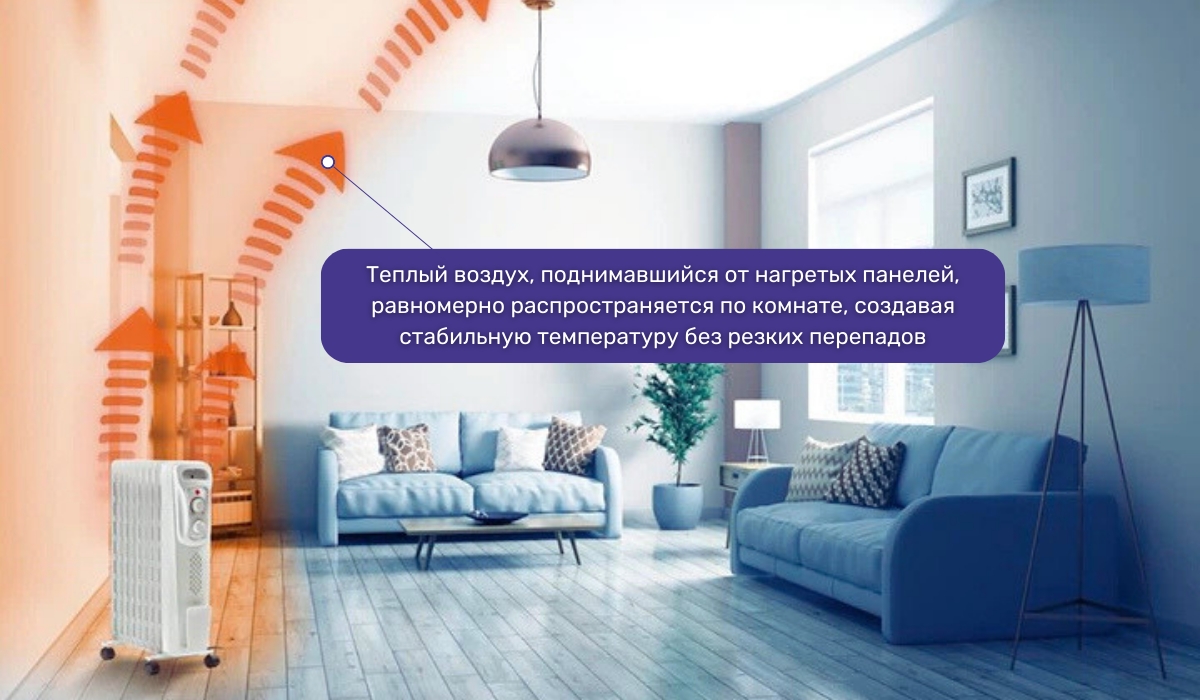 Масляный обогреватель: эффективный способ обогрева