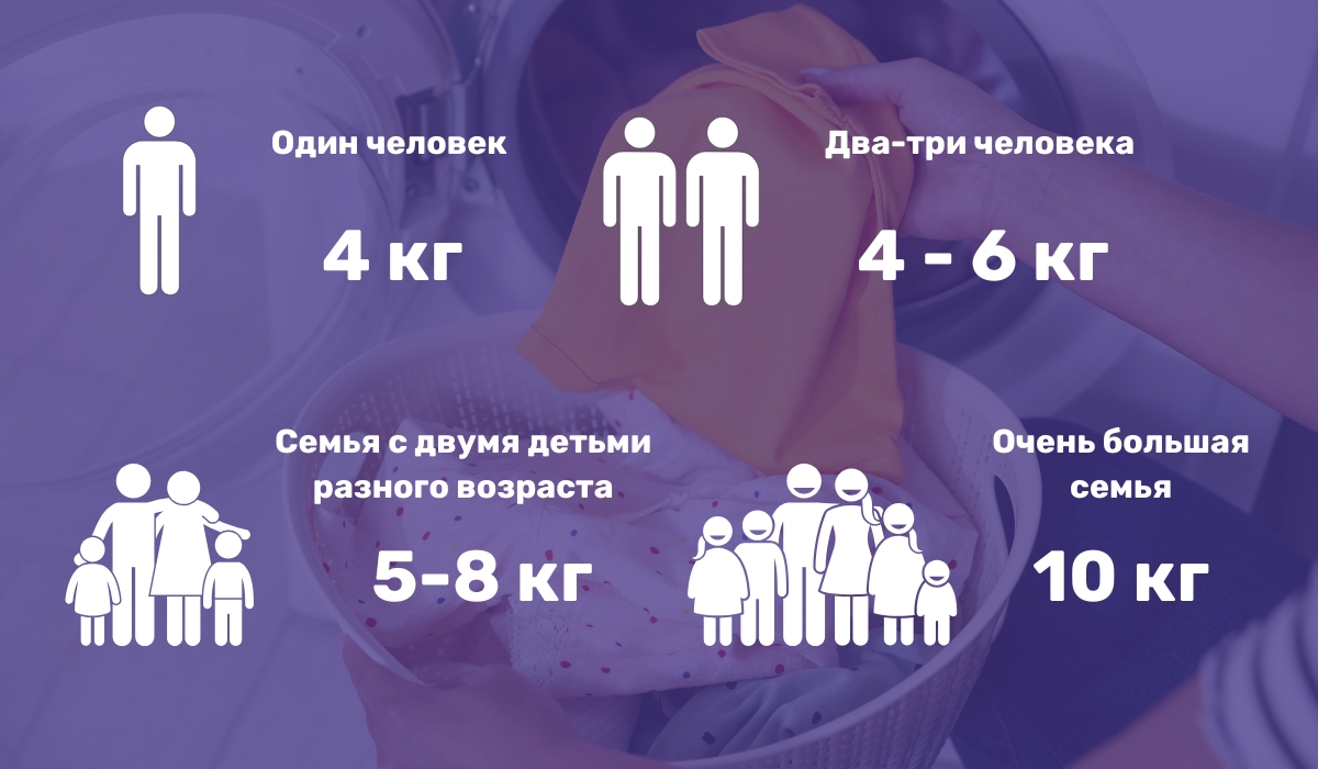 Как подобрать стиральную машину по объему загрузки белья