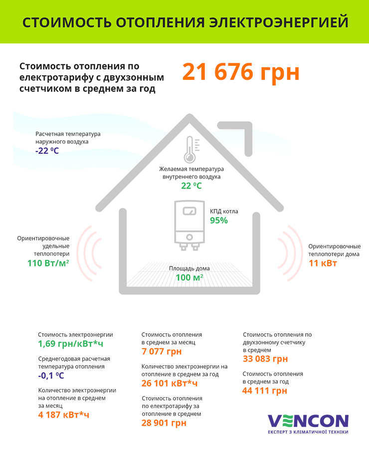 стоимость отопления электрокотлом