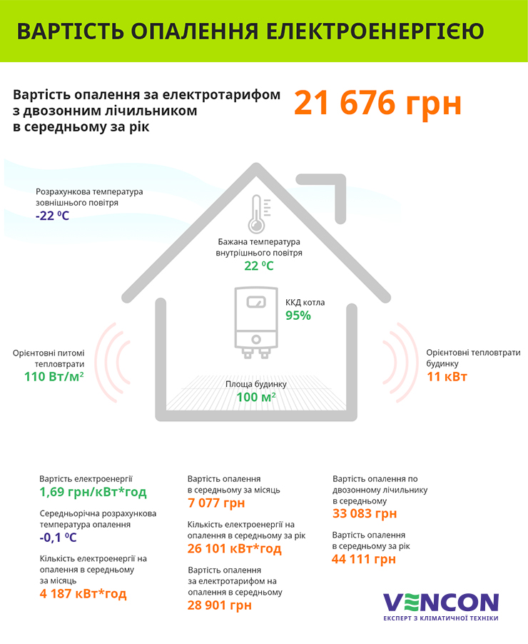 вартість опалення електрокотлом