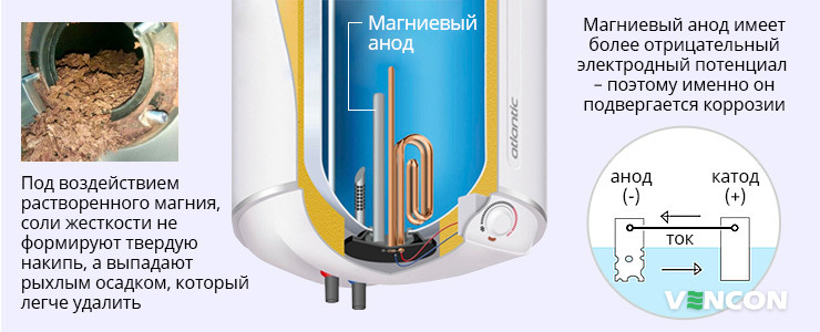 Важность магниевого анода для бойлера