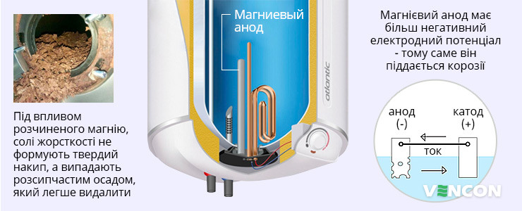 Важливість магнієвого анода для бойлера