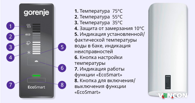 Особенности панели управления бойлера Gorenje OGBS 80 SMV9
