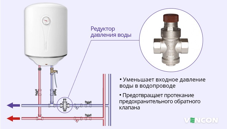 Значение редуктора давления воды
