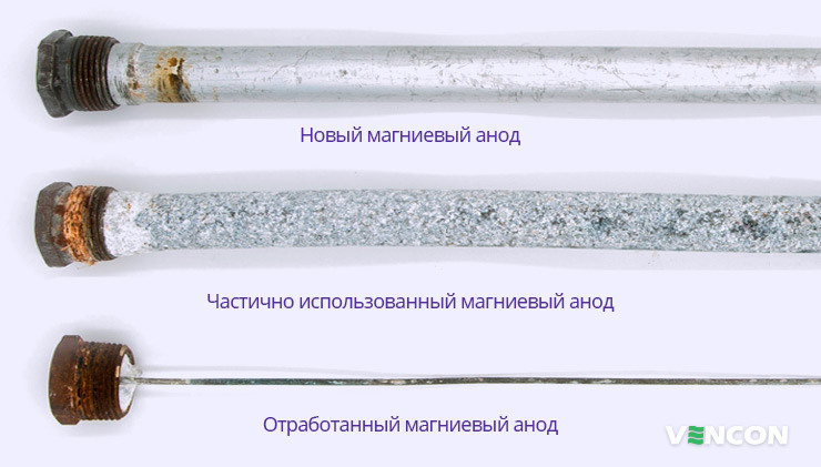 Износ магниевого анода