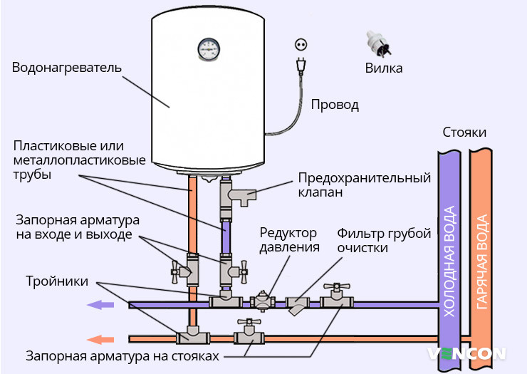 Схема подключения водонагревателя к водопроводу