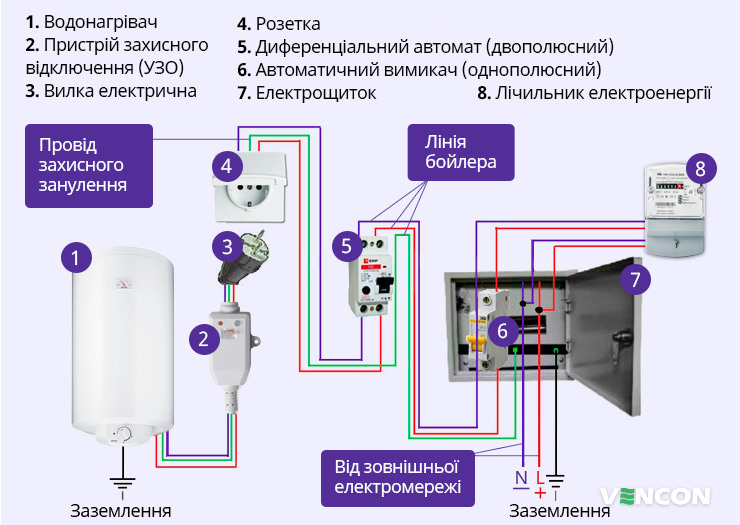Особливості підключення бойлера до електромережі
