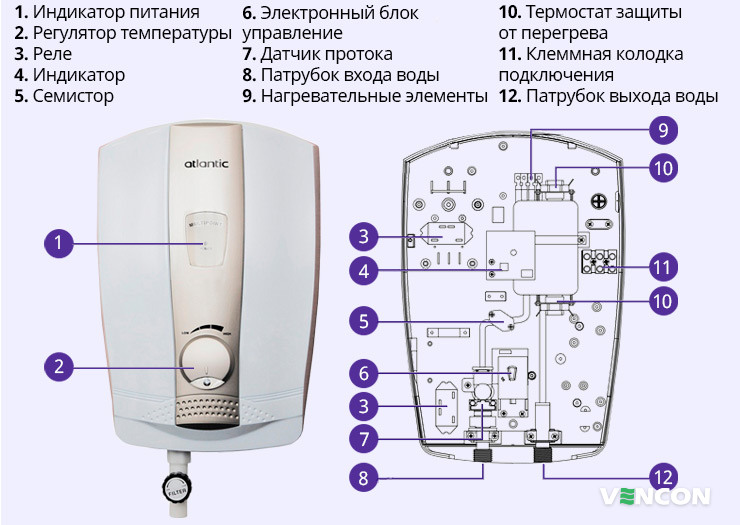 Конструктивные особенности Atlantic Generation M777 MP 10.5 kW