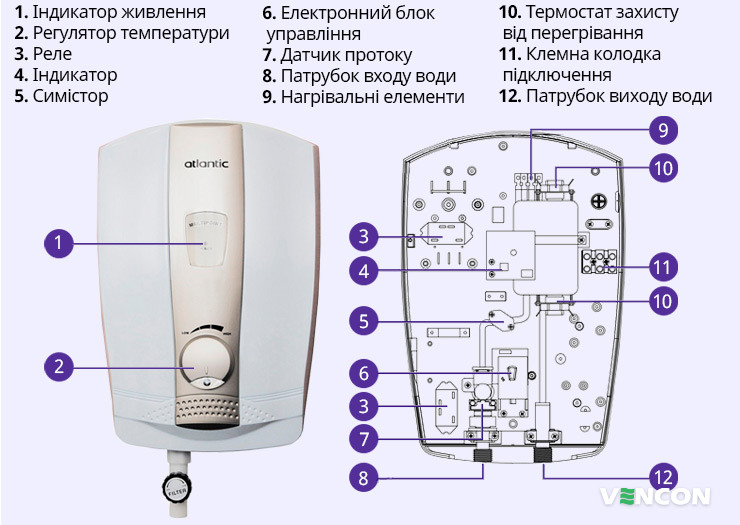 Конструктивні особливості Atlantic Generation M777 MP 10.5 kW