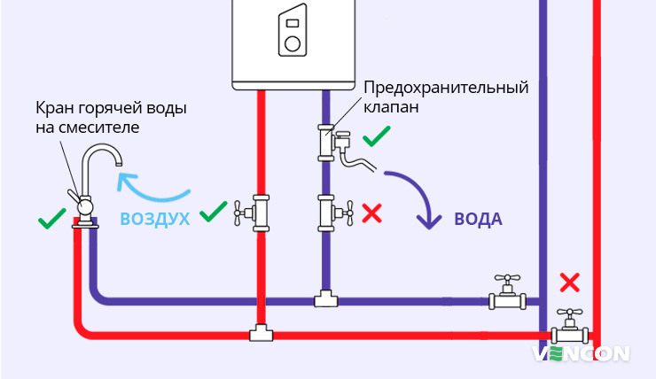 Особенности слива воды из бойлера через предохранительный клапан
