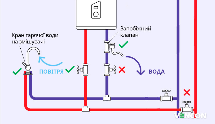 Особливості зливу води з бойлера через запобіжний клапан