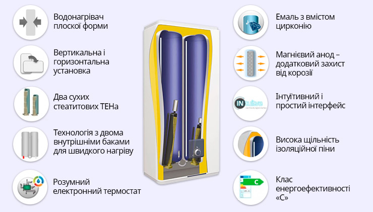 Особливості Atlantic Vertigo Steatite Essential 100