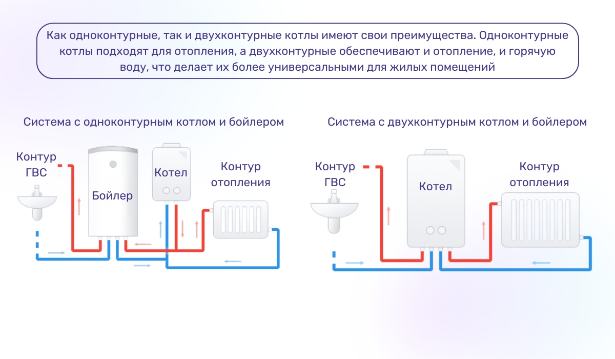 Электрокотлы: одноконтурные и двухконтурные модели