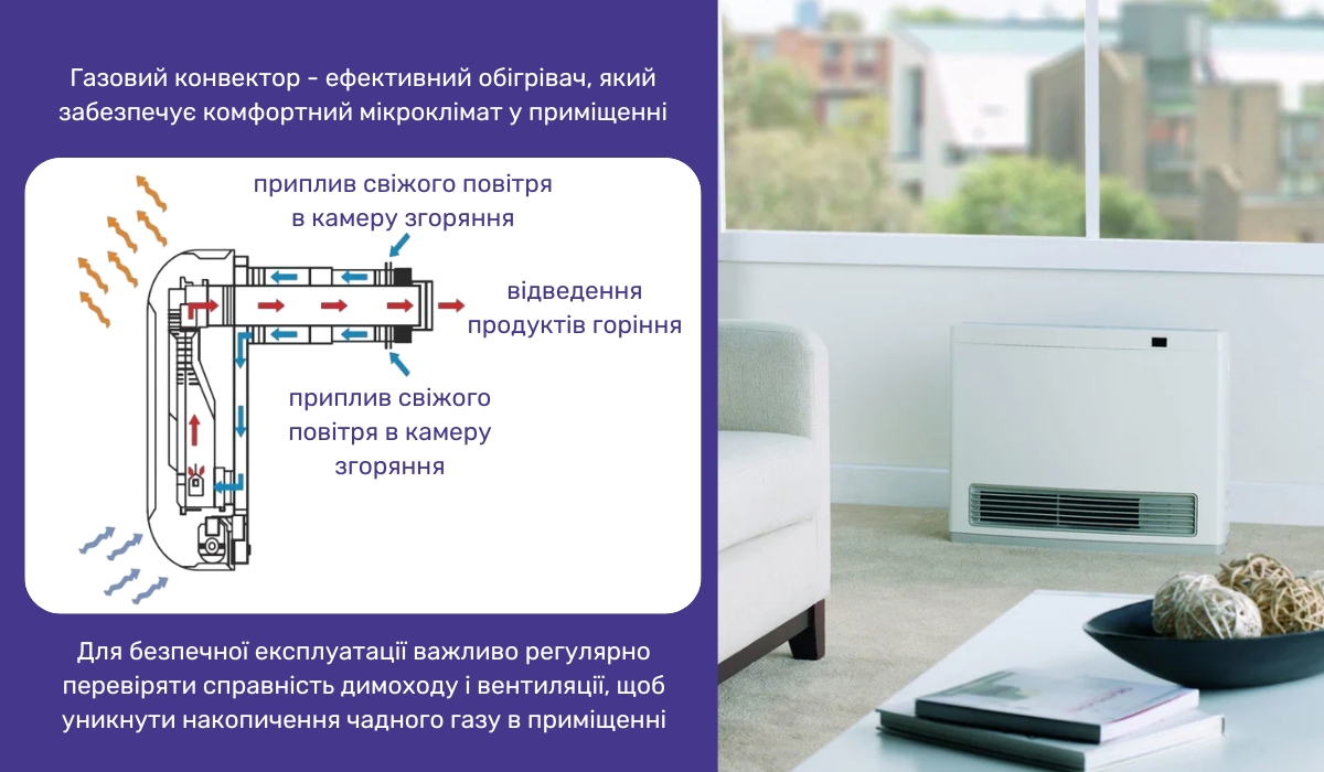 Газовий конвектор: принцип роботи та особливості