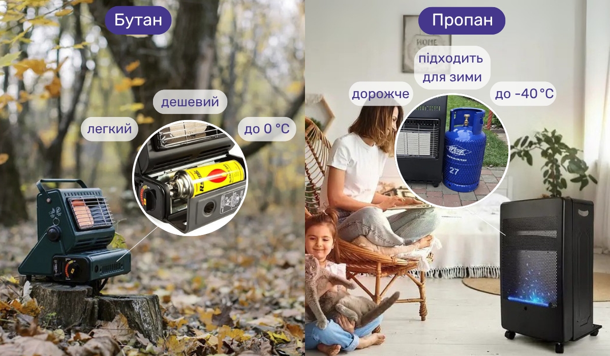 Вибір газового обігрівача: що важливо знати про тип палива