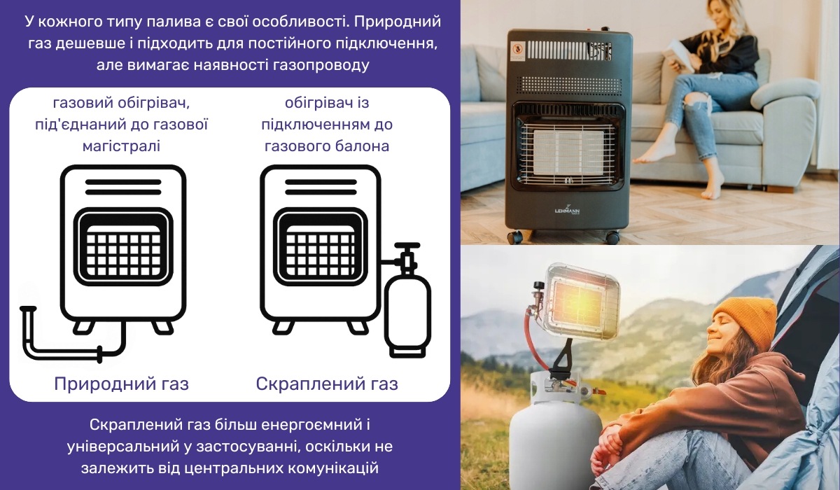 Вибір газового обігрівача за типом палива: особливості та види