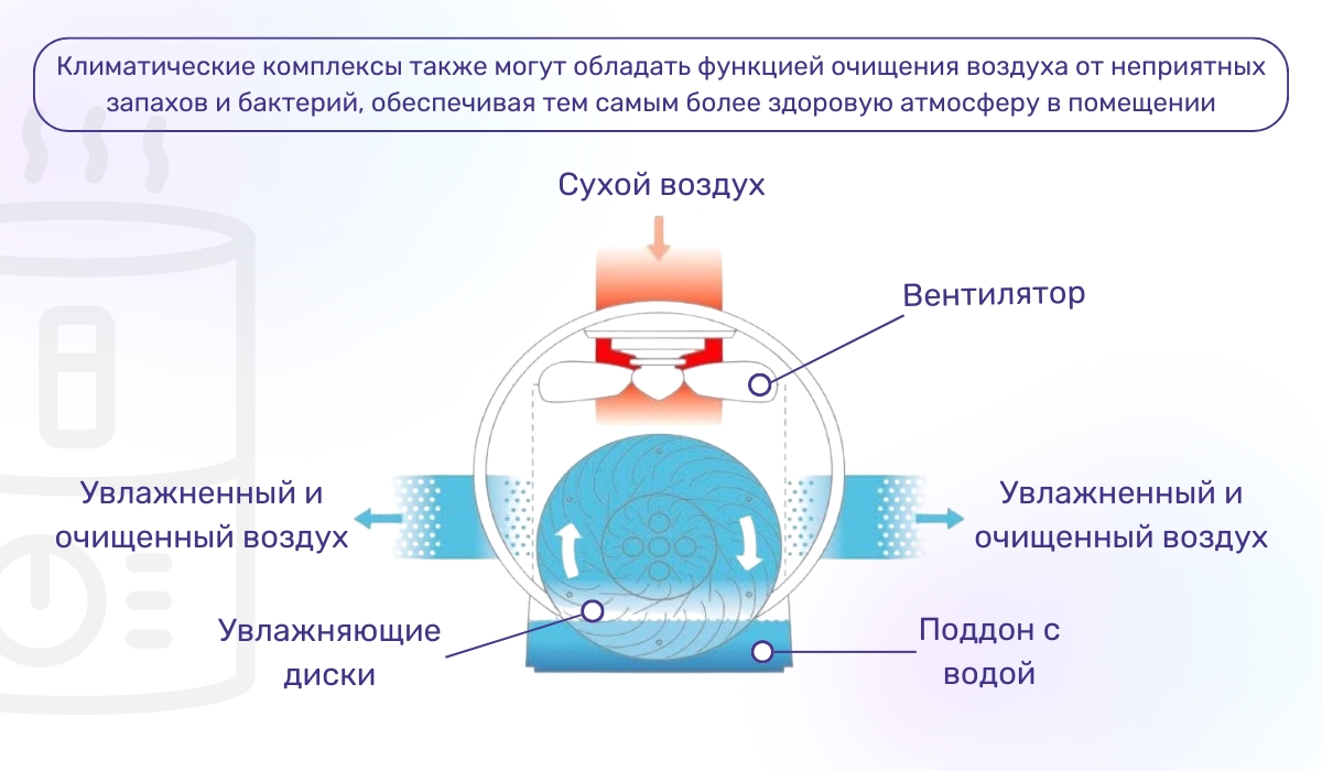 Мойки воздуха: из каких компонентов состоит устройство