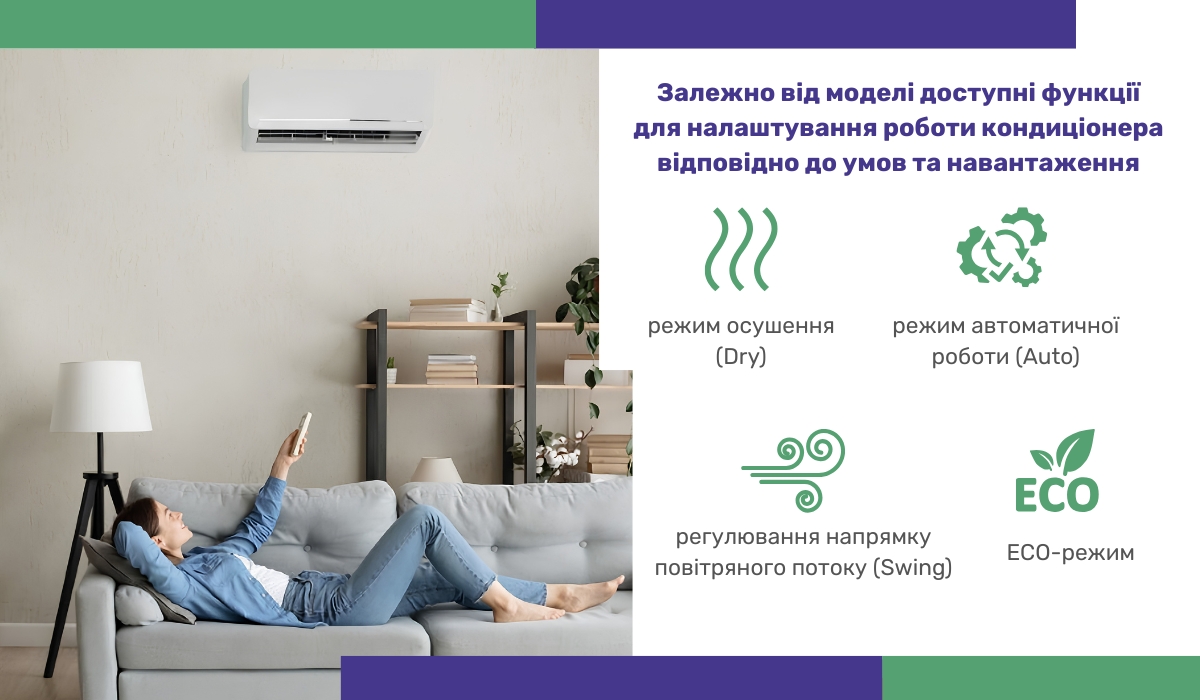 Правильне керування впливає на тривалість безперервної роботи кондиціонера: додаткові функції для адаптації роботи 