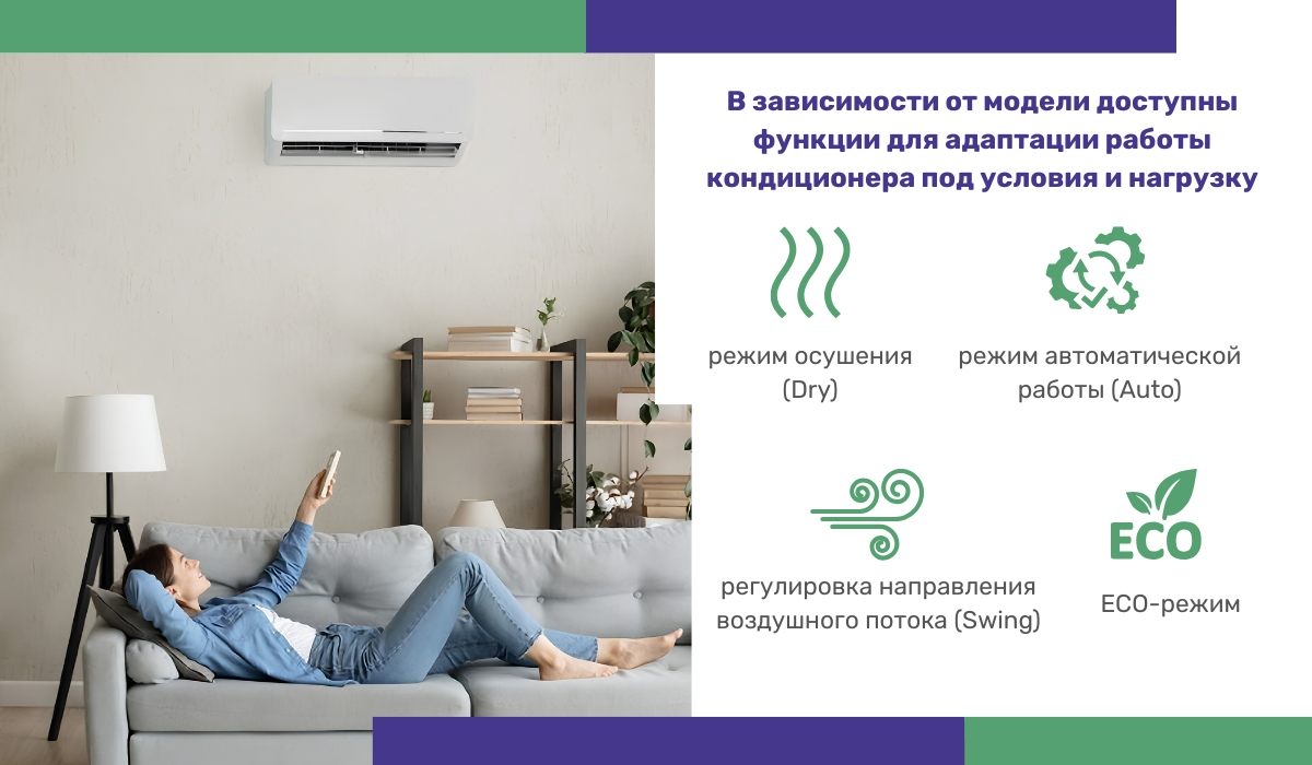Правильное управление влияет на то, сколько может непрерывно работать кондиционер: дополнительные функции для адаптации работы