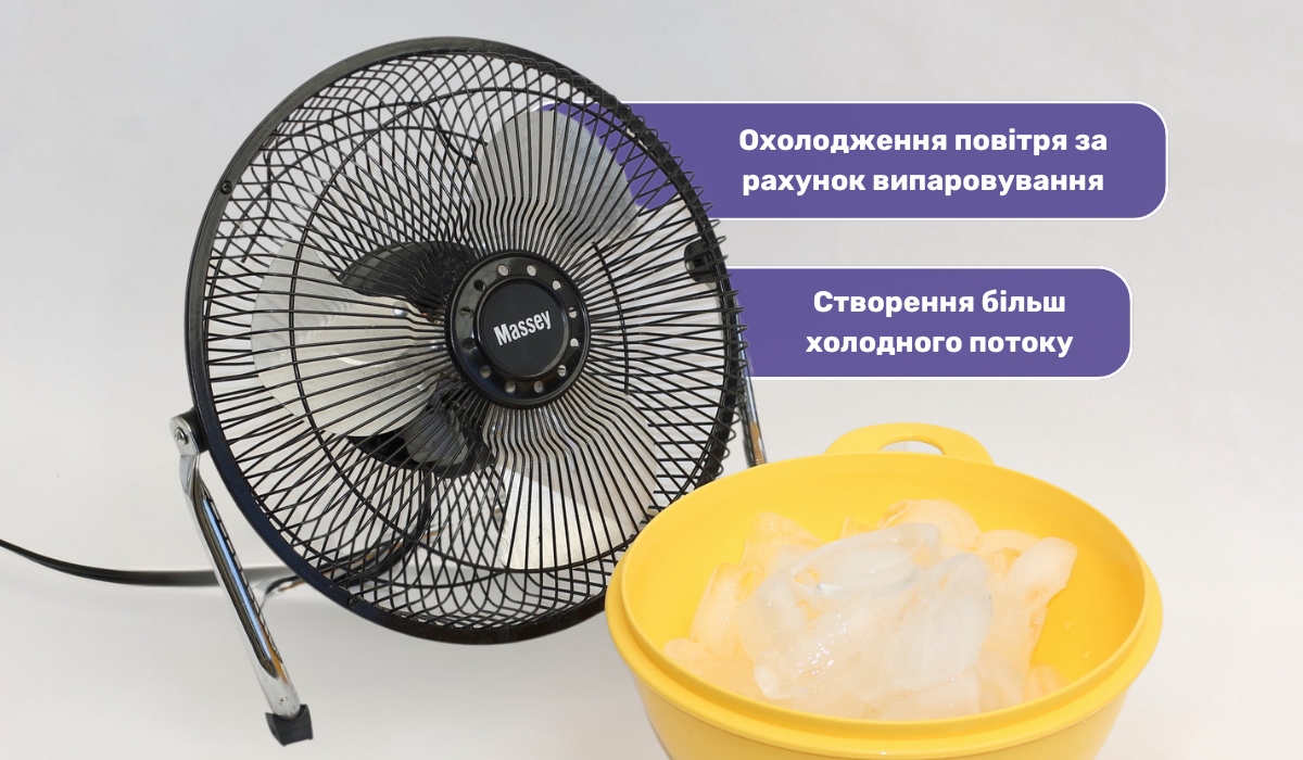 Ефективне охолодження кімнати за допомогою вентилятора з використанням льоду