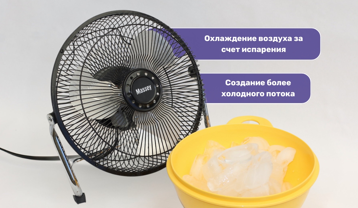 Эффективное охлаждение комнаты вентилятором с использованием льда