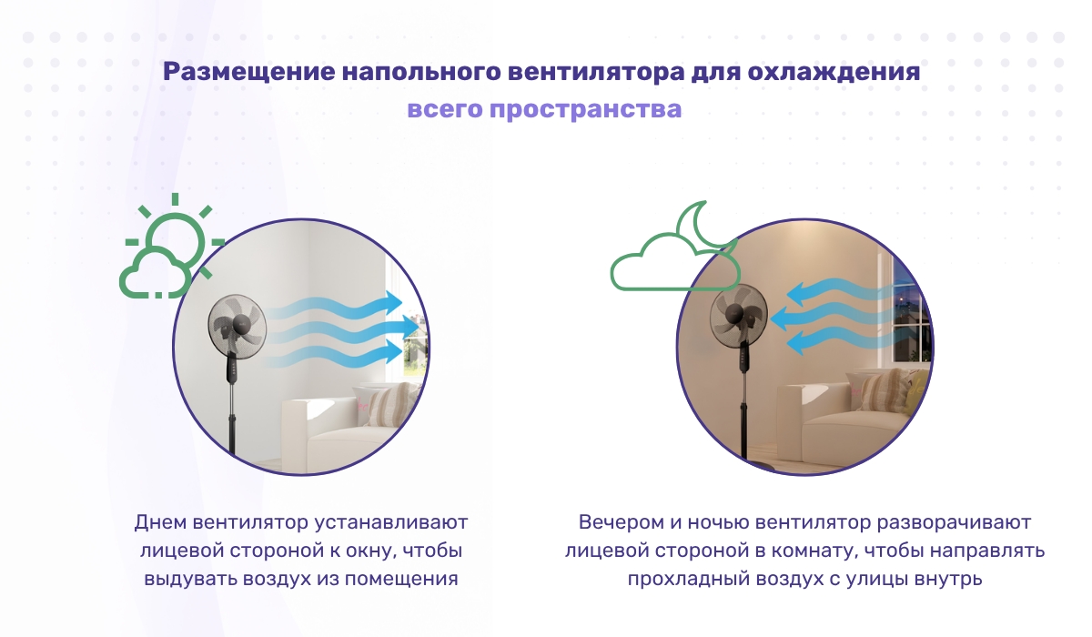 Размещение напольного вентилятора для охлаждения всего пространства