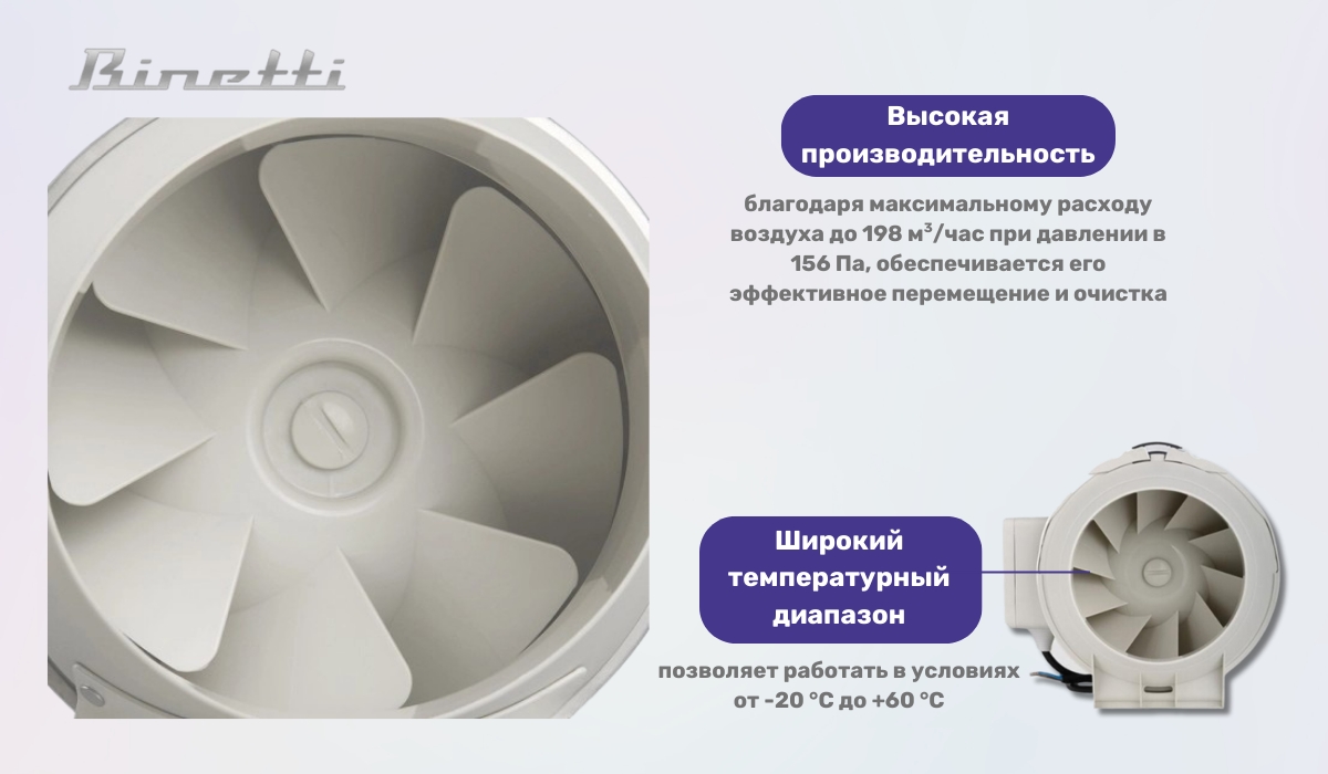 В рейтинге канальных вентиляторов лучшая модель -Binetti FDP-100