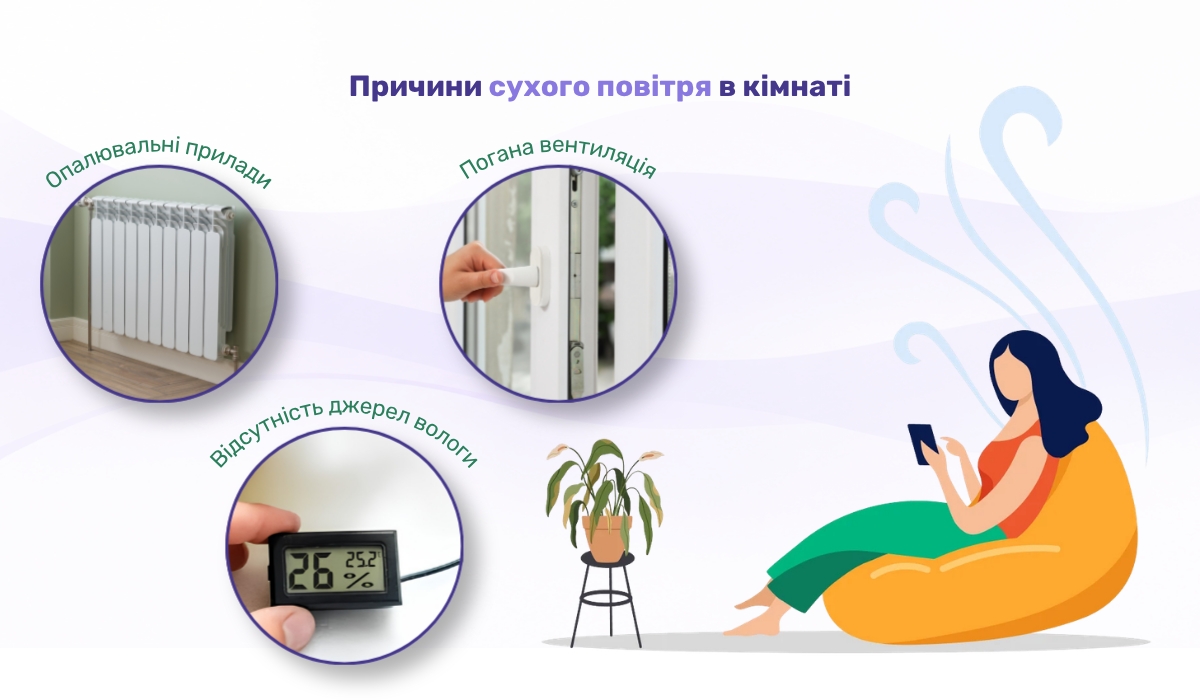 Основні причини сухого повітря в приміщенні та його джерела