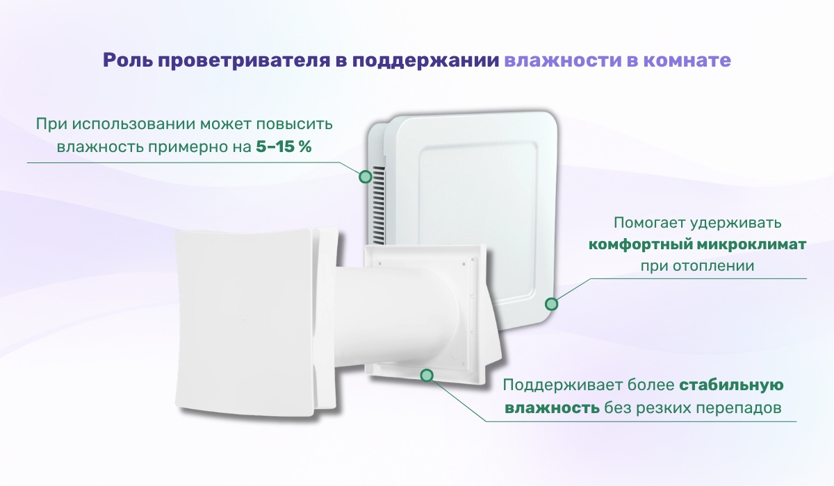 Роль проветривателя в поддержании влажности в комнате