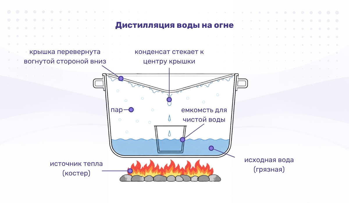 Очистка воды в походе методом дистилляции на костре