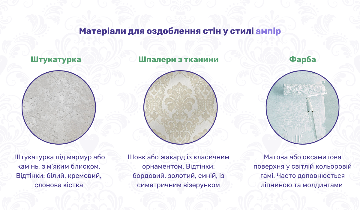 Матеріали для оздоблення стін у стилі ампір