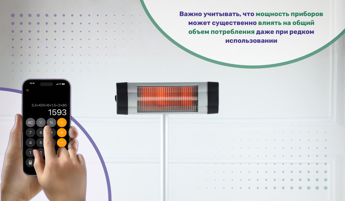 Расход электроэнергии в зависимости от эксплуатации бытовых приборов: сезонные приборы