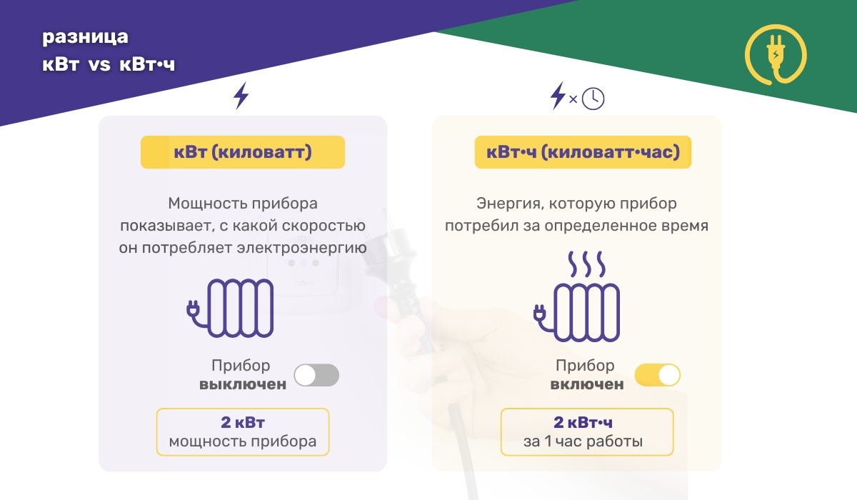 Разница между кВт и кВт·ч: простой пример для понимания
