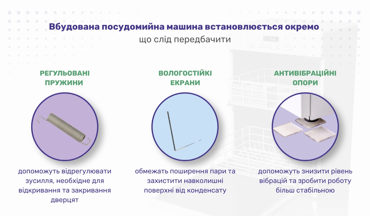 Вбудована посудомийна машина встановлюється окремо: що слід врахувати