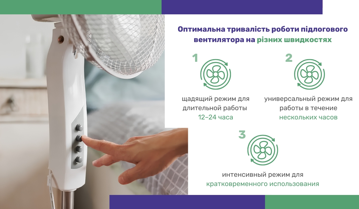 Тривалість роботи підлогового вентилятора залежить від обраної швидкості