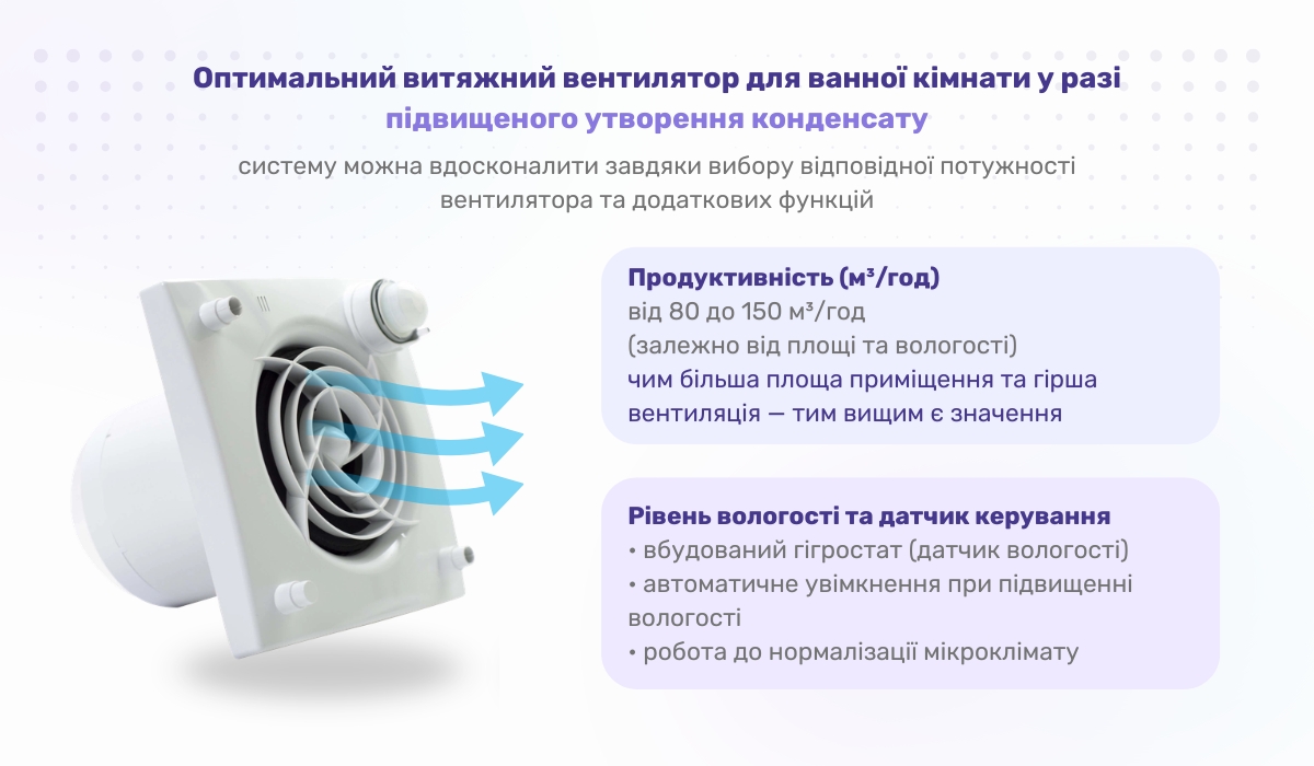 Як усунути конденсат із труби холодної води, покращивши вентиляцію: правильний вибір витяжного вентилятора