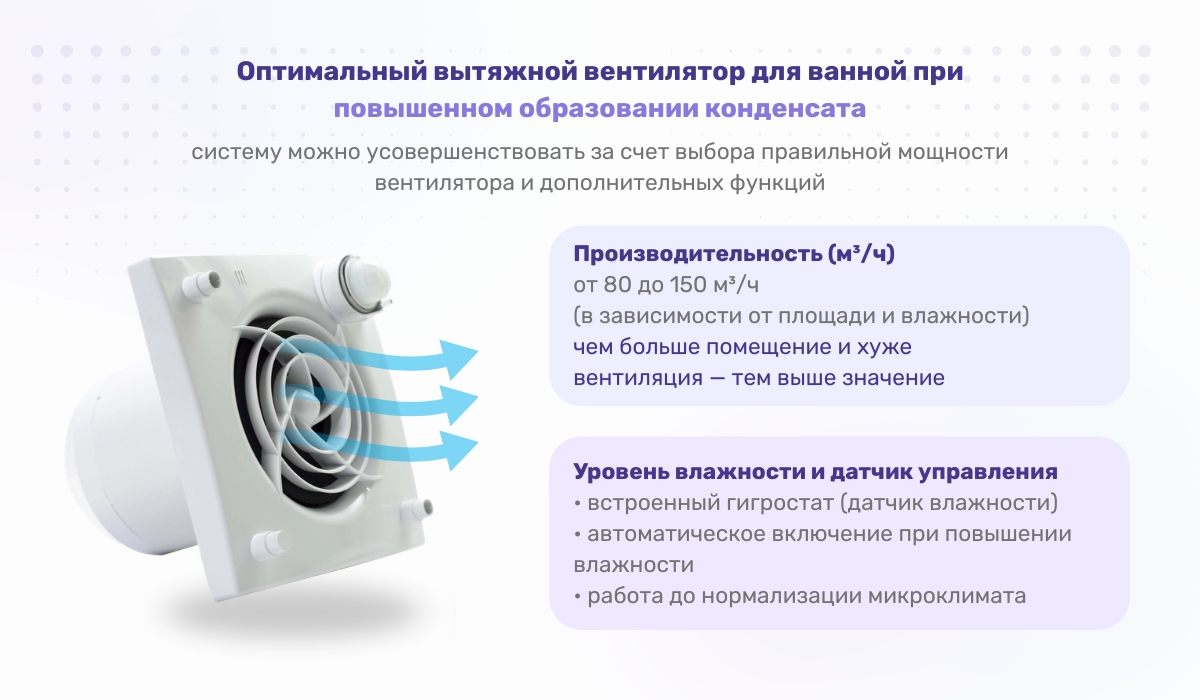 Как убрать конденсат с трубы холодной воды, улучшив вентиляцию: грамотный выбор вытяжного вентилятора