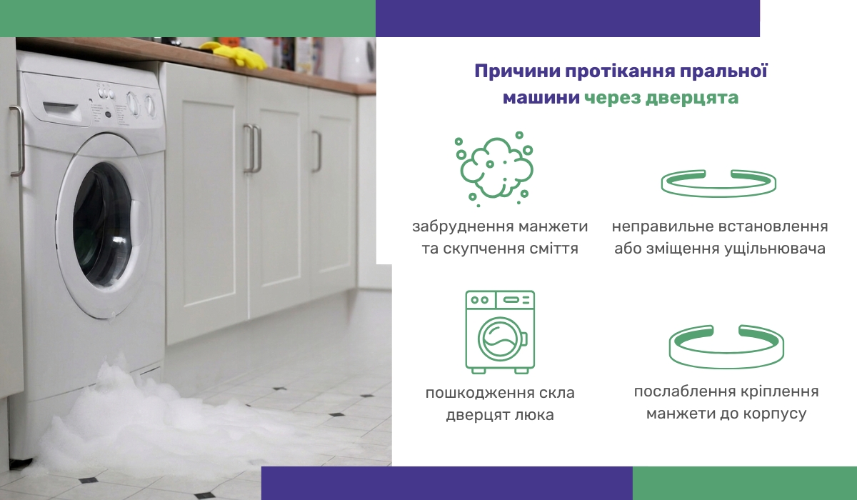 Причини протікання пральної машини через дверцята
