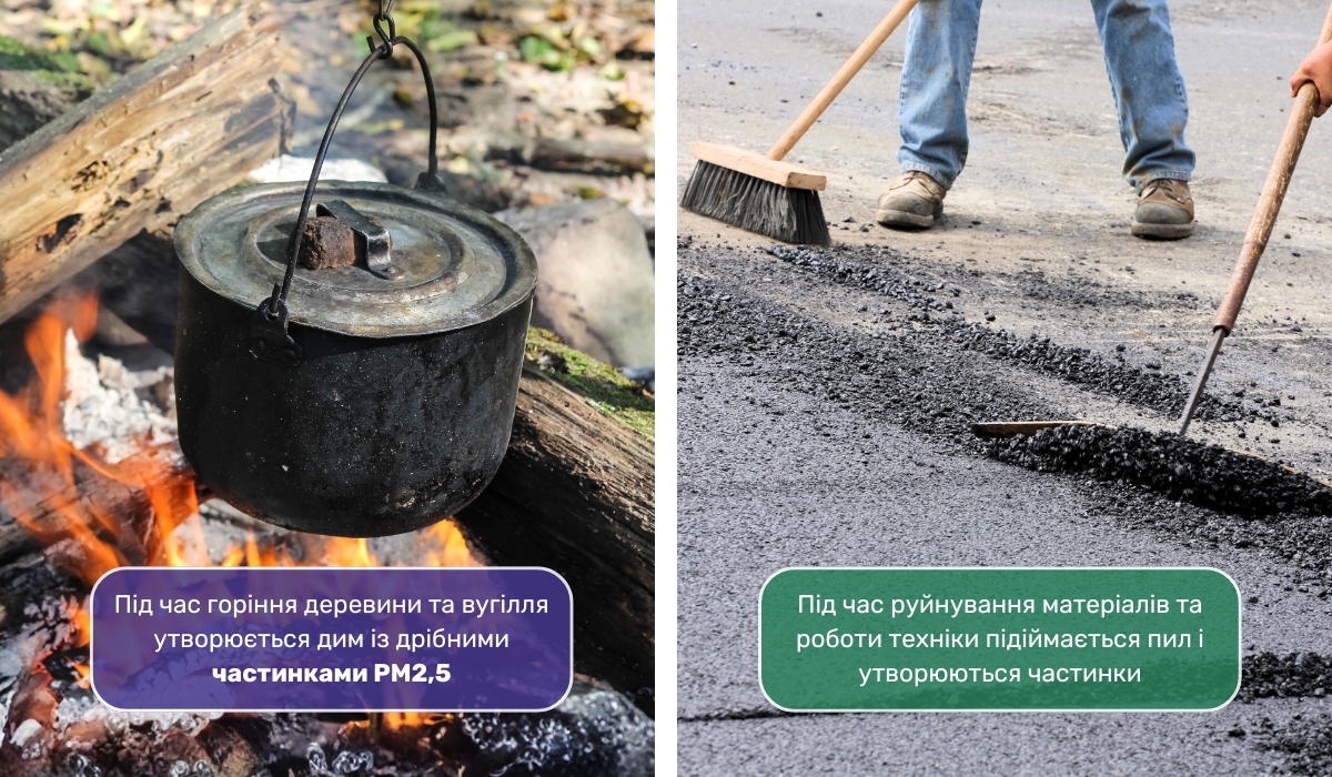 Як утворюються PM2,5 із техногенних джерел забруднення повітря